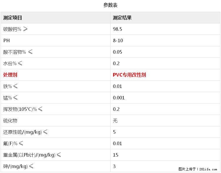 【桂林三鑫新型材料】电线电缆专用复合钙 超细改性碳酸钙 - 其他广告 - 广告专区 - 百色分类信息 - 百色28生活网 baise.28life.net