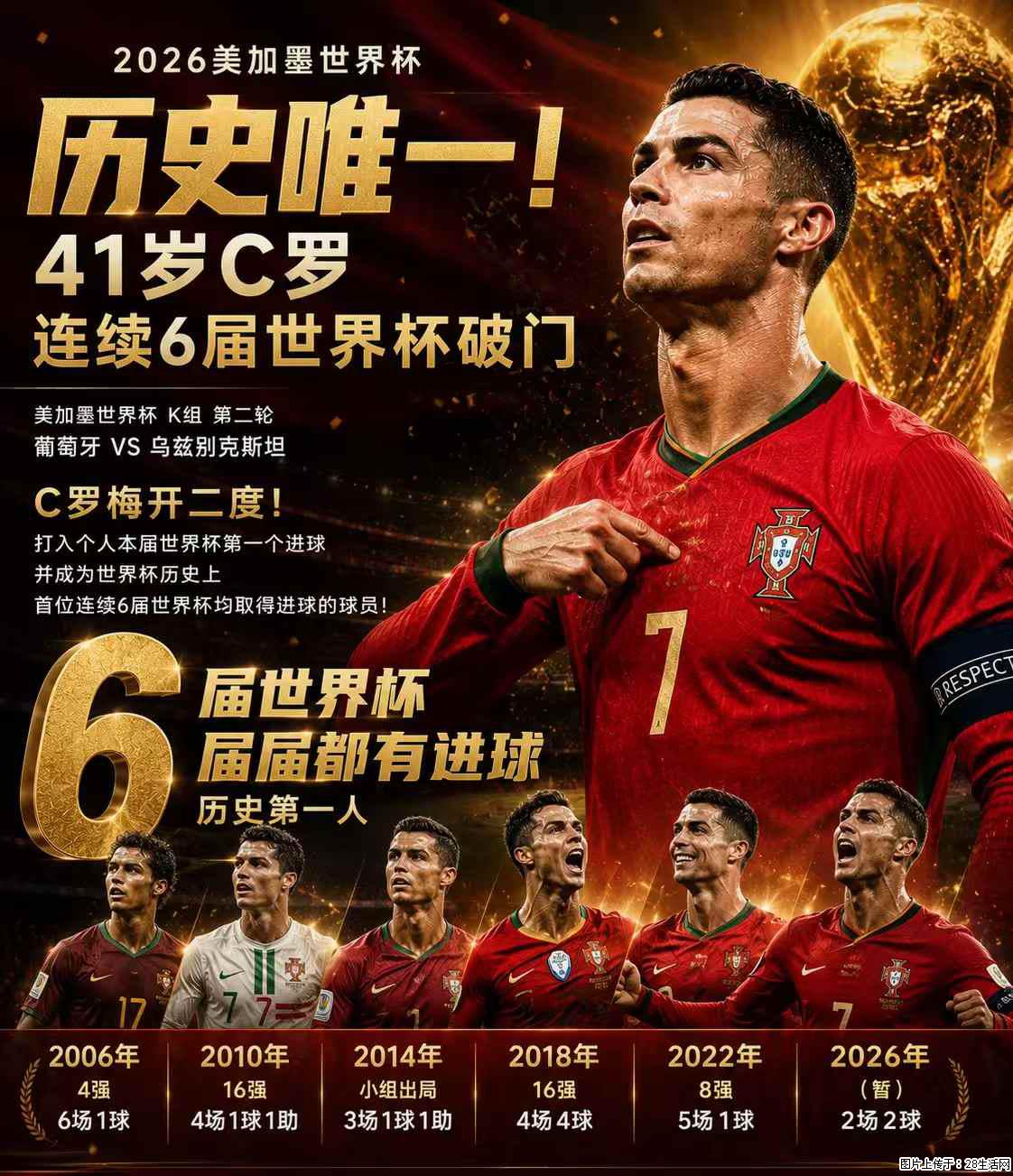 2026美加墨世界杯 历史唯一！41岁C罗 连续6届世界杯破门 - 运动休闲 - 百色生活社区 - 百色28生活网 baise.28life.net