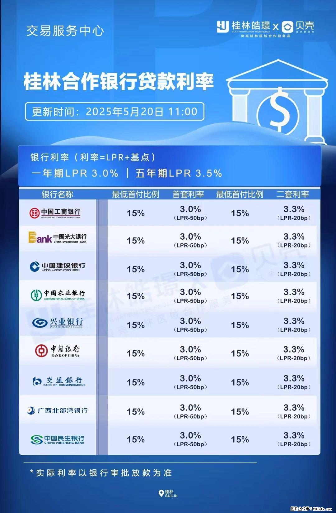 重磅！降息！桂林房贷利率3.0% - 百色生活资讯 - 百色28生活网 baise.28life.net